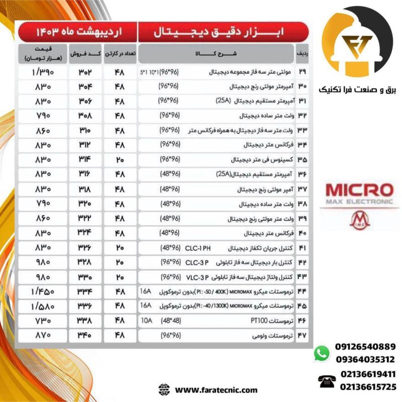 لیست قیمت میکرومکس