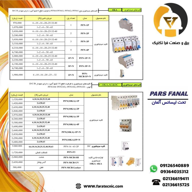 لیست قیمت محصولات پارس فانال